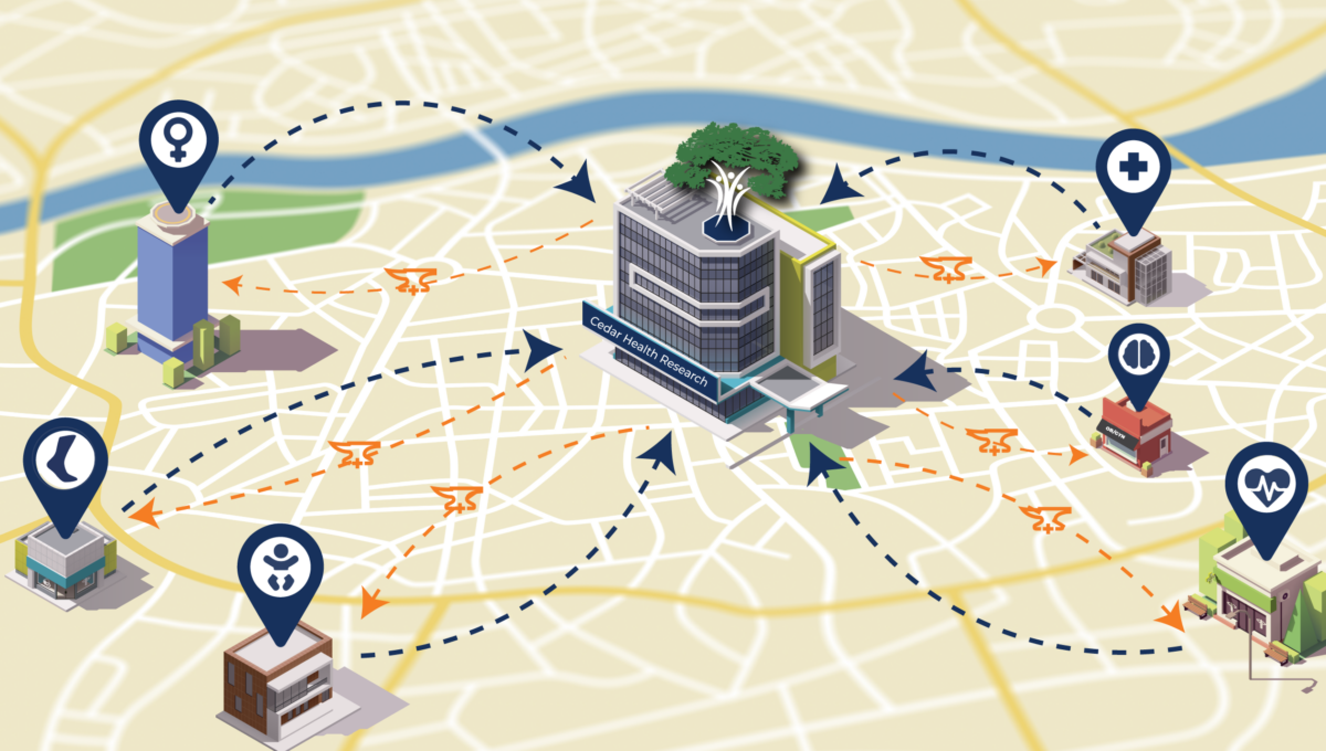 Cedar Health Research Map of Practices in North Texas